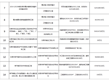 主要監理工程（二）